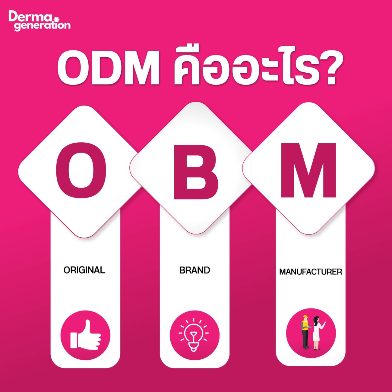 ทำความรู้จัก OEM , ODM และ OBM คืออะไร? สำคัญอย่างไรต่อการผลิต ...