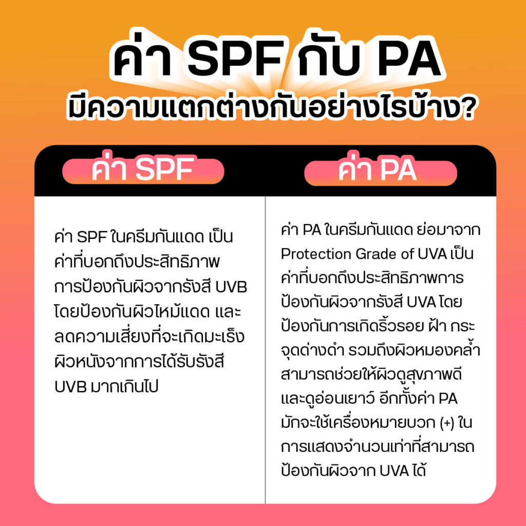 ความแตตกต่างSPFกับPA