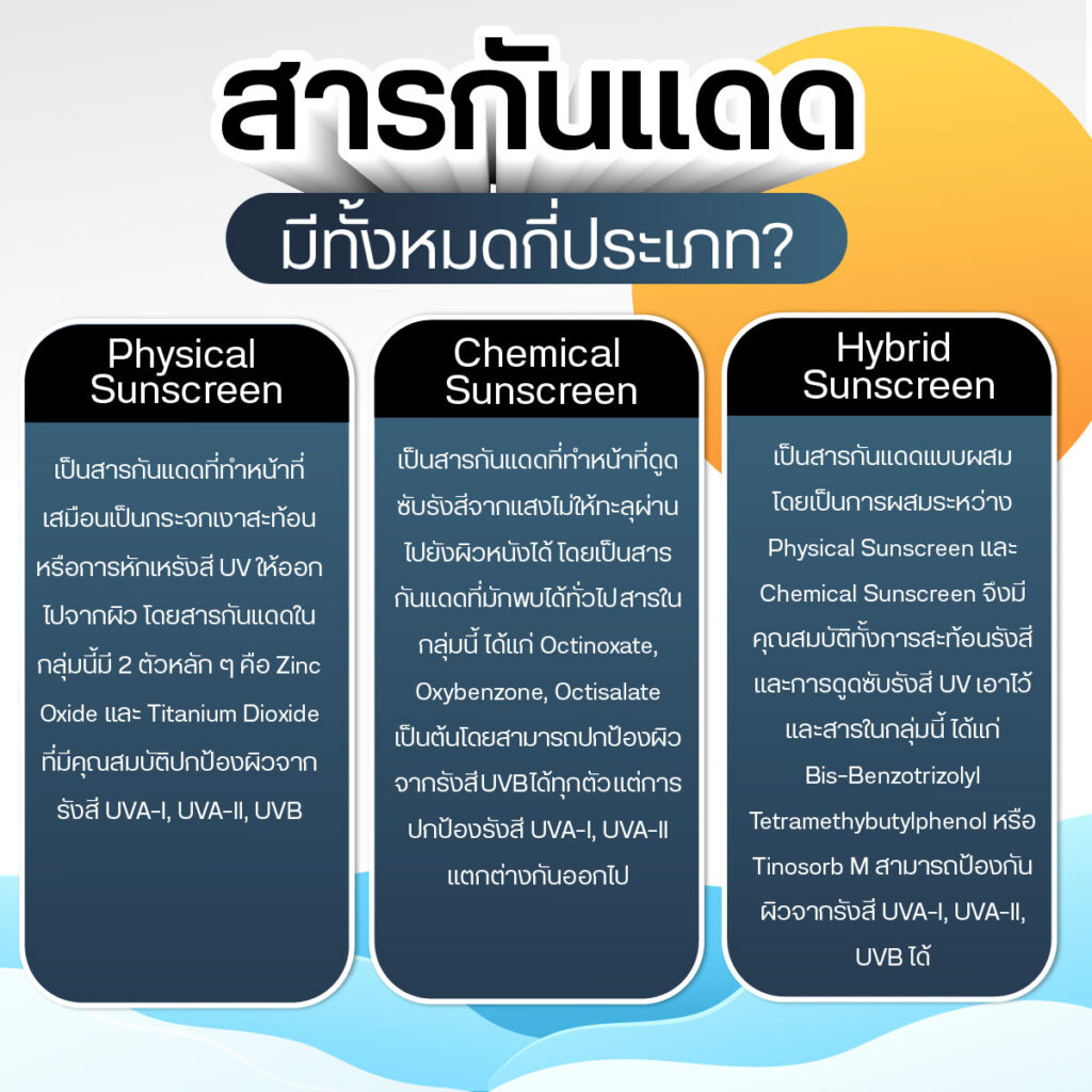 ประเภทสารกันแดด