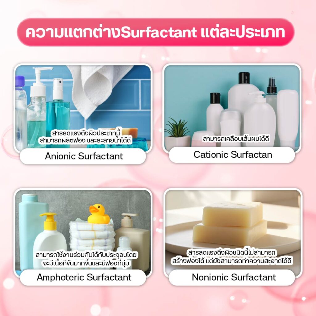 การลดแรงตึงผิวของน้ำด้วย Surfactant