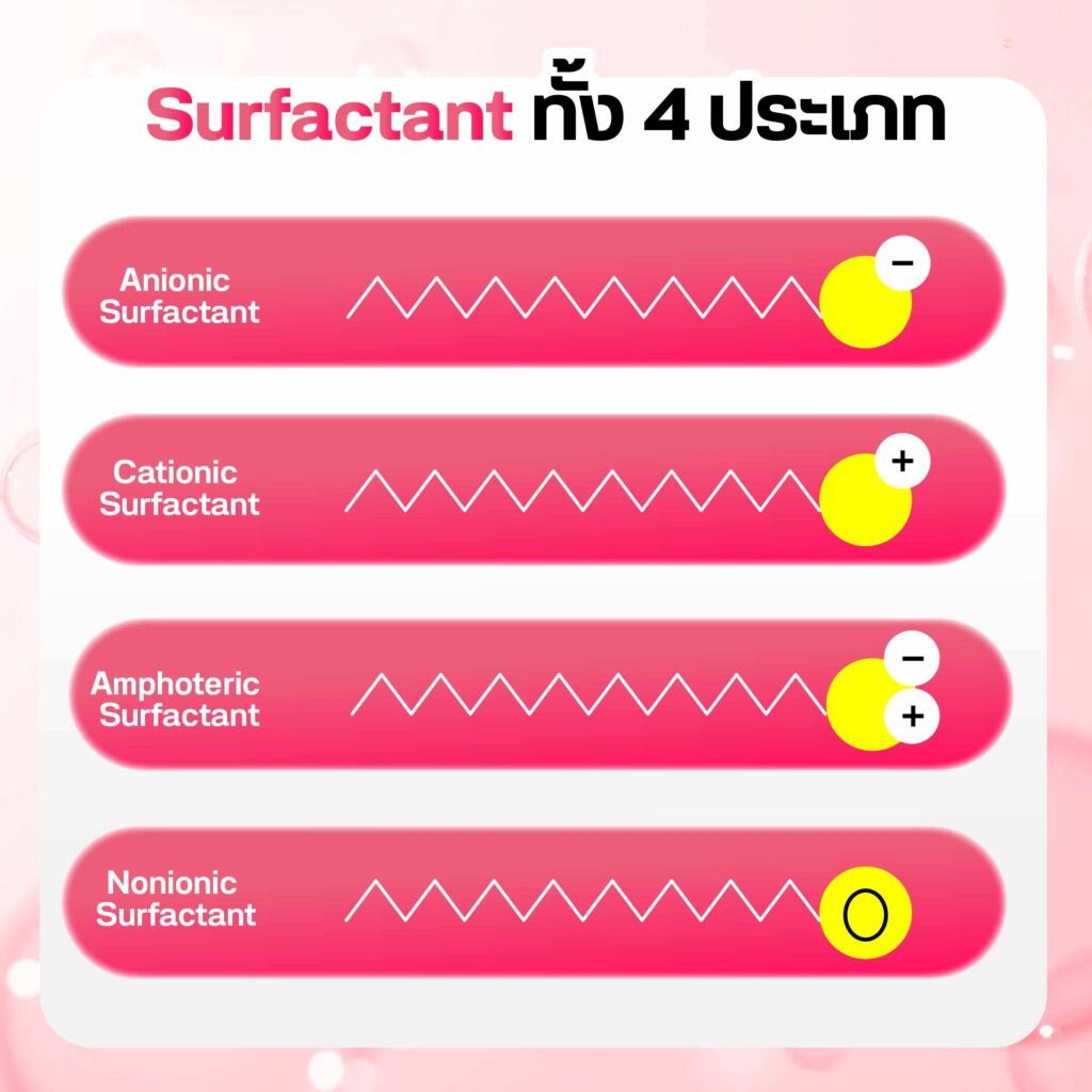 ภาพประเภทของ Surfactant