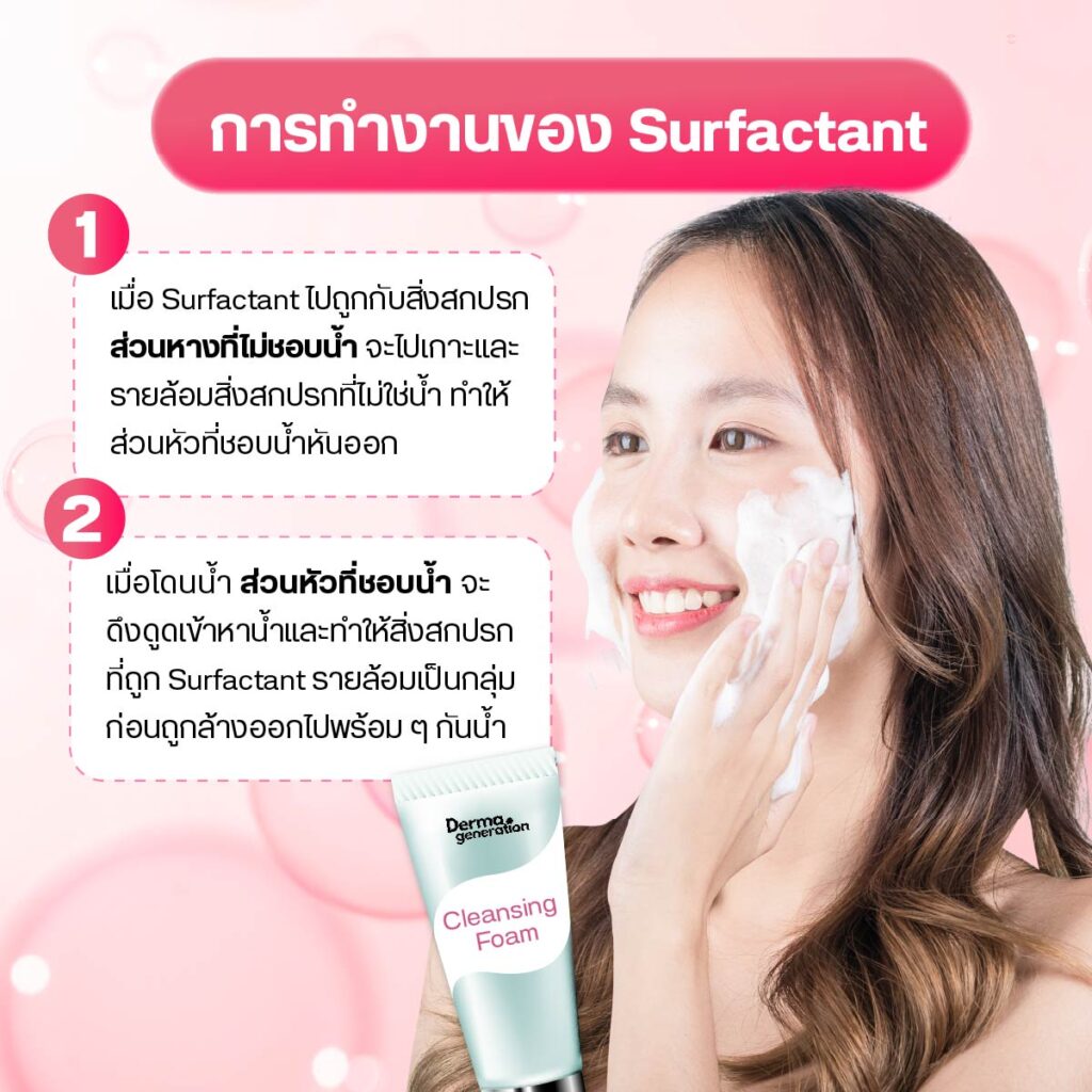 โครงสร้างโมเลกุลของ Surfactant แบบมีหัวชอบน้ำและหางไม่ชอบน้ำ