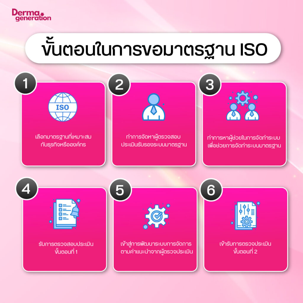 การขอ iso