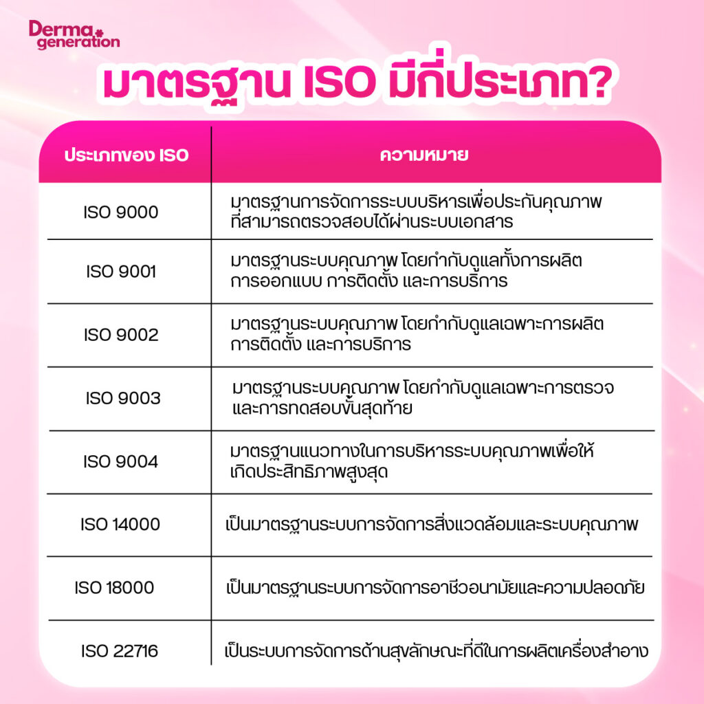 ประเภทของiso