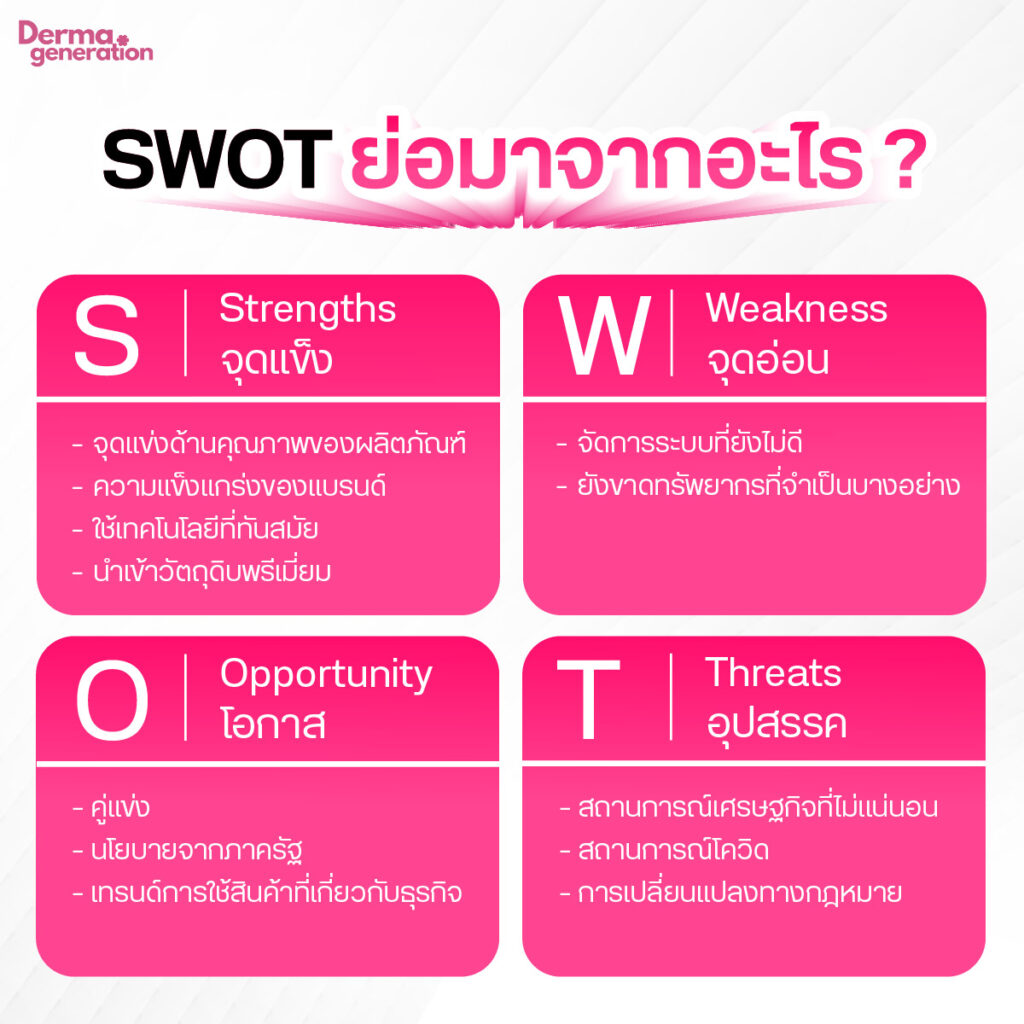 SWOT ย่อมากจาก