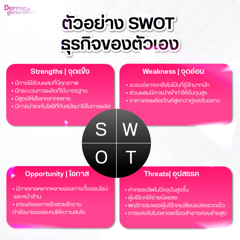 ตัวอย่าง SWOT