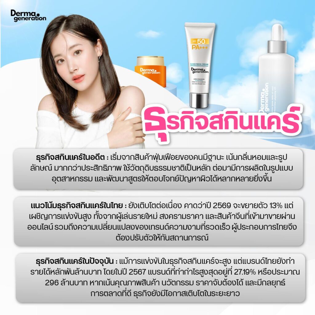 ภาพรายละเอียดที่มาที่ไปธุรกิจสกินแคร์