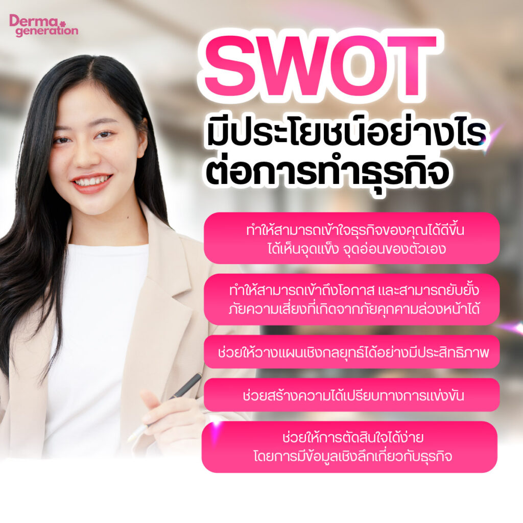 ภาพอธิบาย SWOT ประโยชน์ต่อธุรกิจ