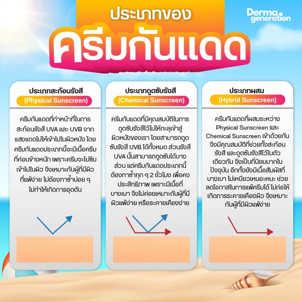 ประเภทของครีมกีนแดด