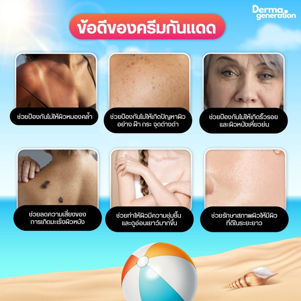 ภาพบอกข้อดีของครีมทากันแดด