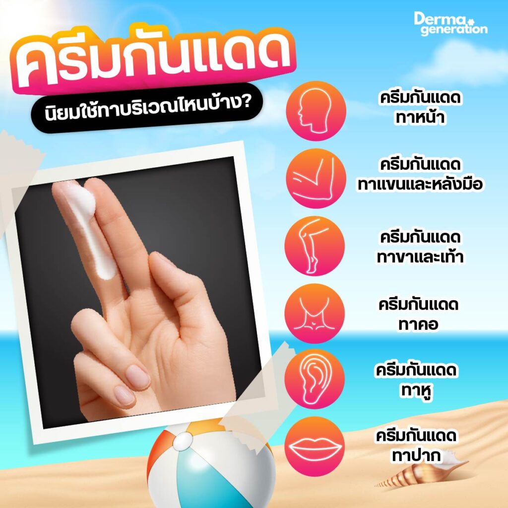 ภาพบอกบริเณที่นิยมใช้ครีมทากันแดด