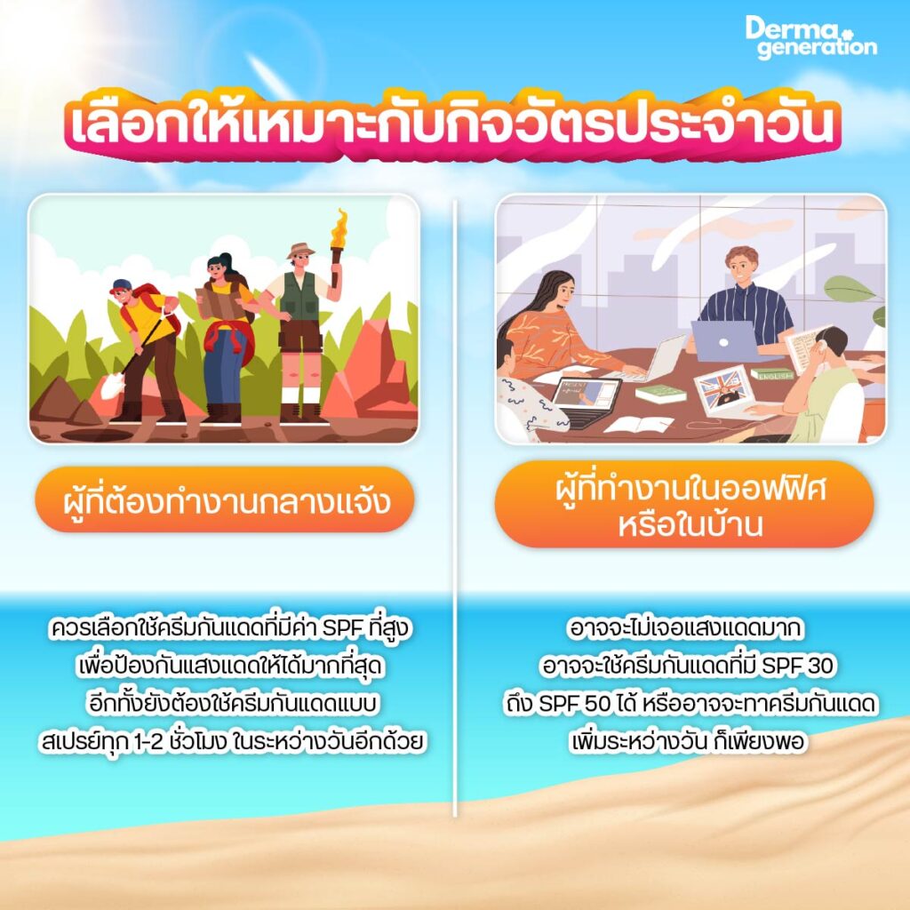 เลือกครีมกันแดดให้เหมาะกิจวัตรประจำวัน