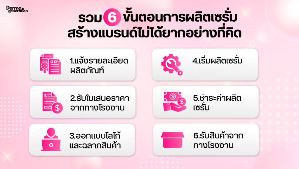 ขั้นตอนการผลิตเซรั่ม