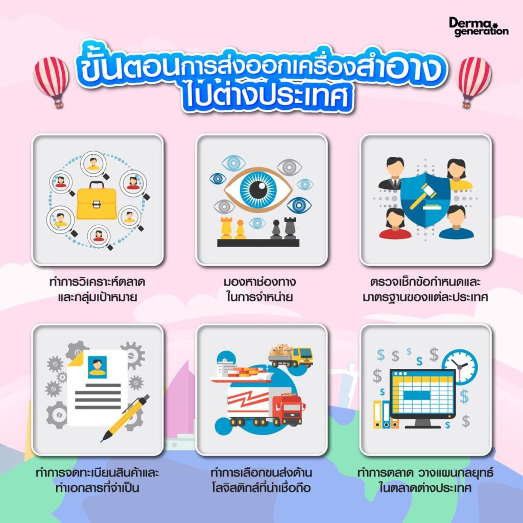 ขั้นตอนการส่งออกเครื่องสำอางไปต่างประเทศ