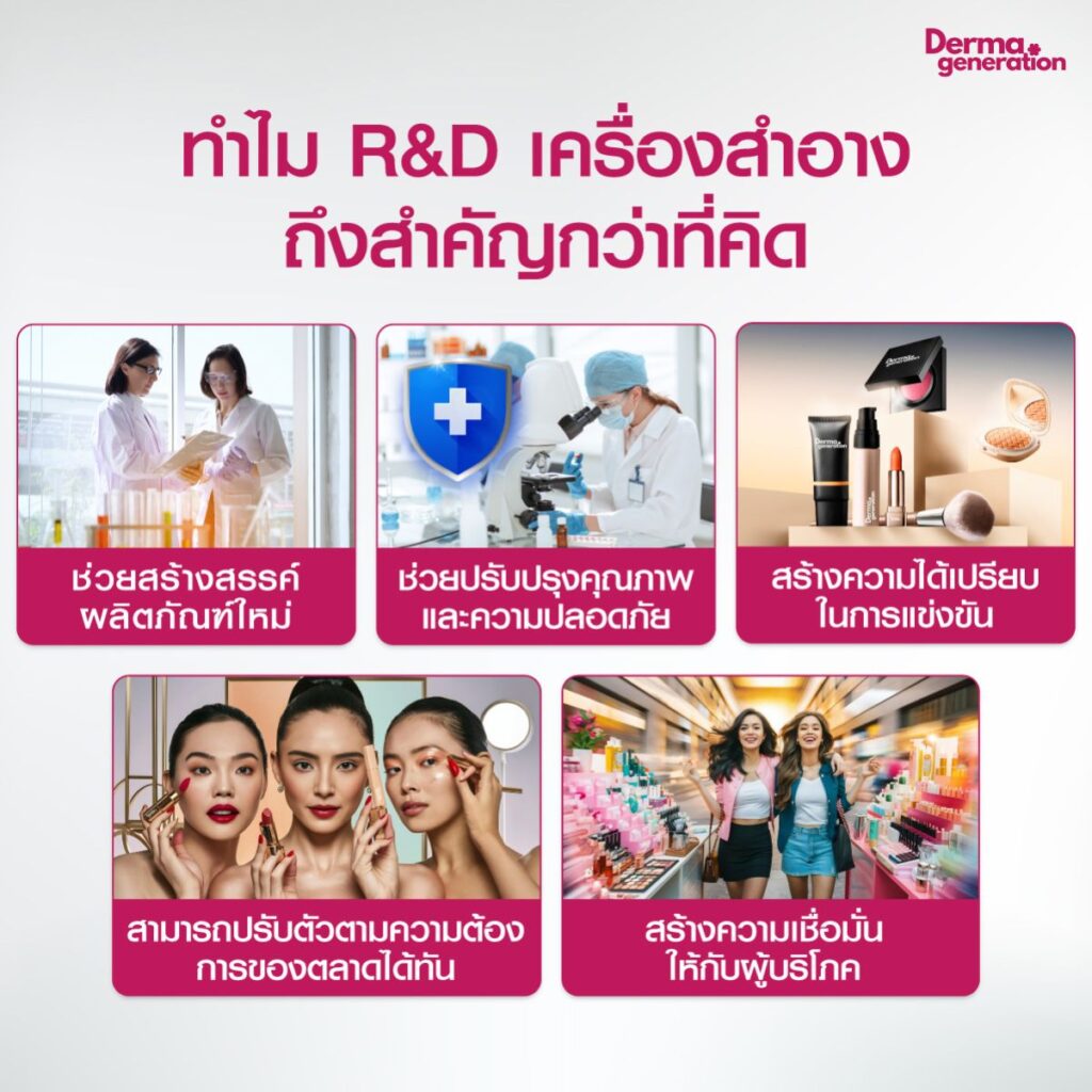 ความสำคัญ research and development