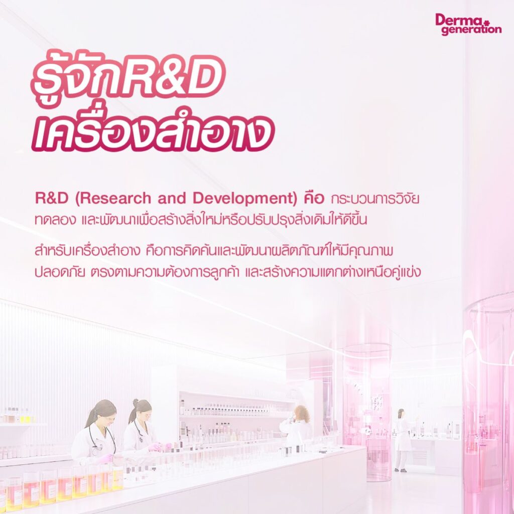 ความหมาย research and development