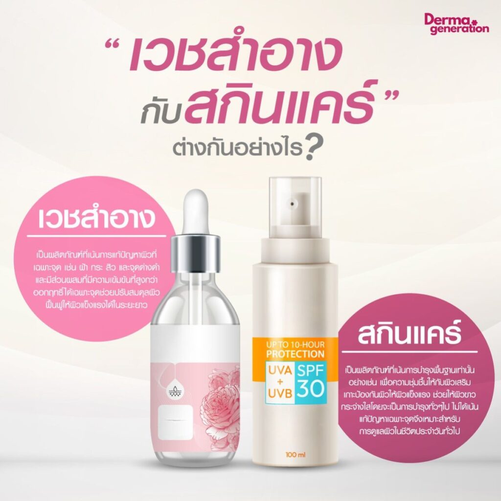 ความแตกต่าง เวชสำอางกับสกินแคร์