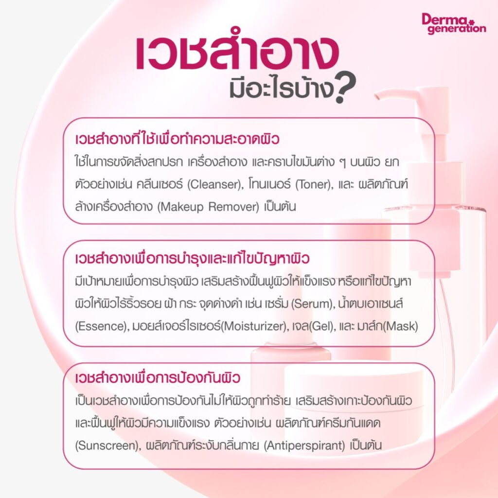 ประเภท เวชสำอาง