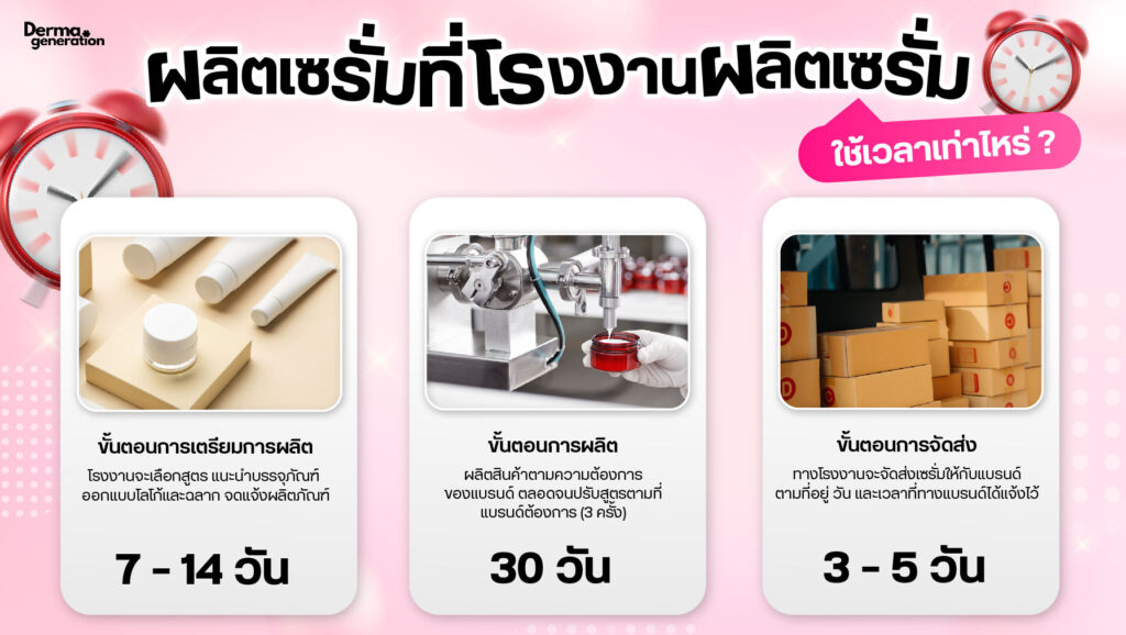 ระยะการผลิตเซรั่มที่โรงงานผลิตเซรั่ม