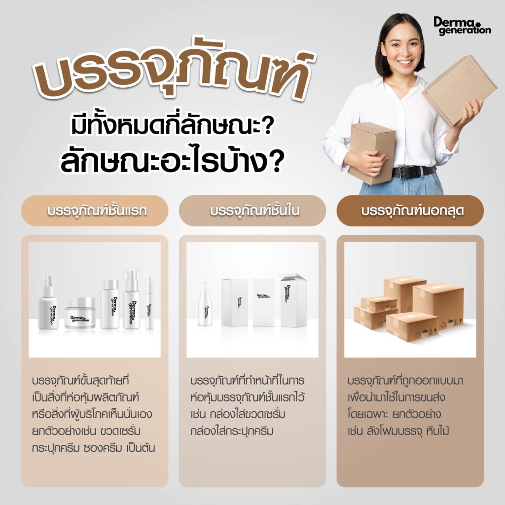 ลักษณะแต่ละบรรจุภัณฑ์