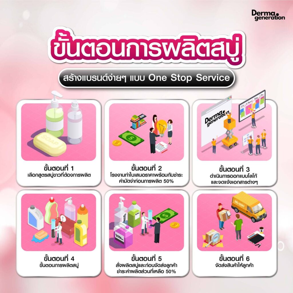 ขั้นตอนการผลิตสบู่