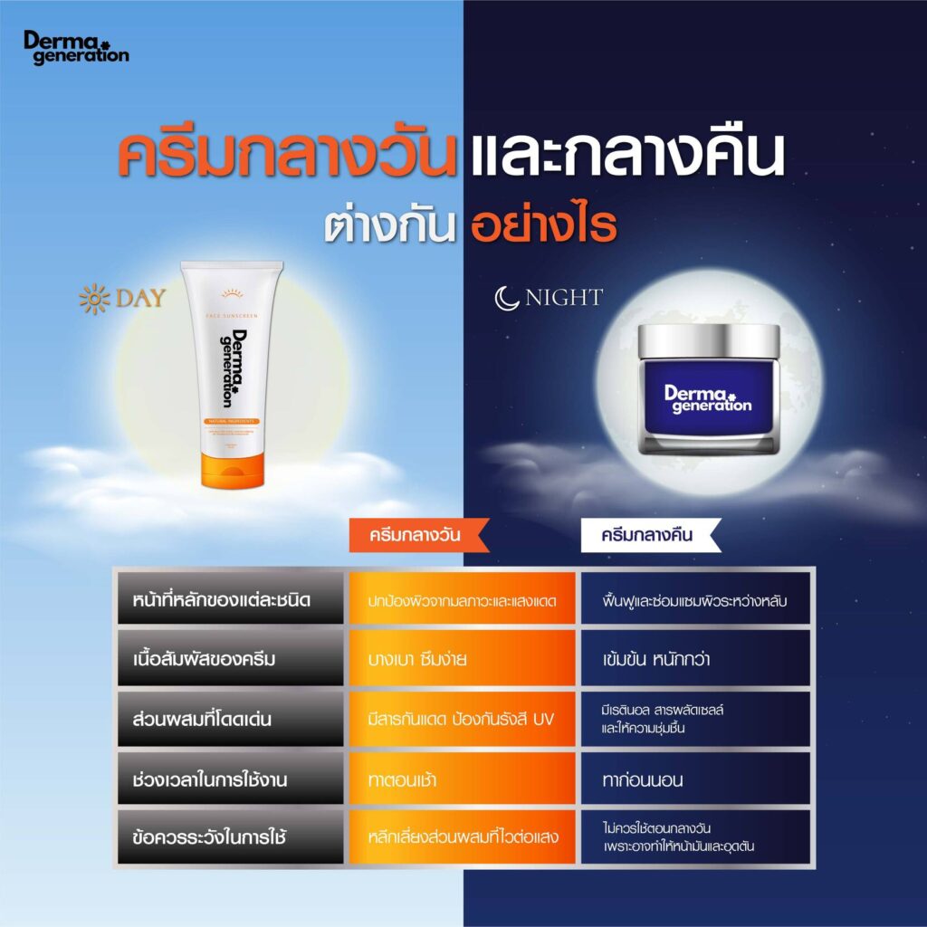 ภาพสรุปความต่างครีมกลางวันและกลางคืน