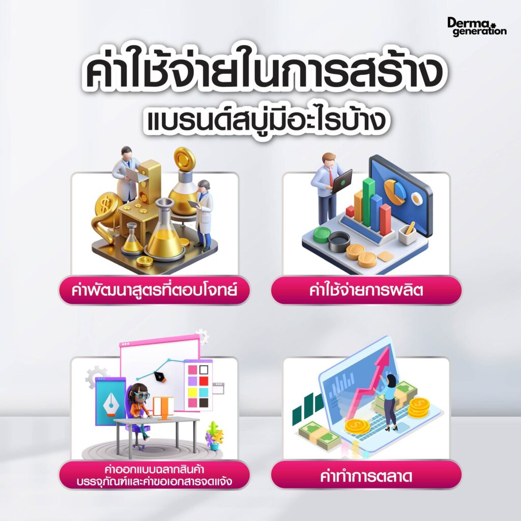 ค่าใช้จ่ายในการสร้างแบรนด์สบู่