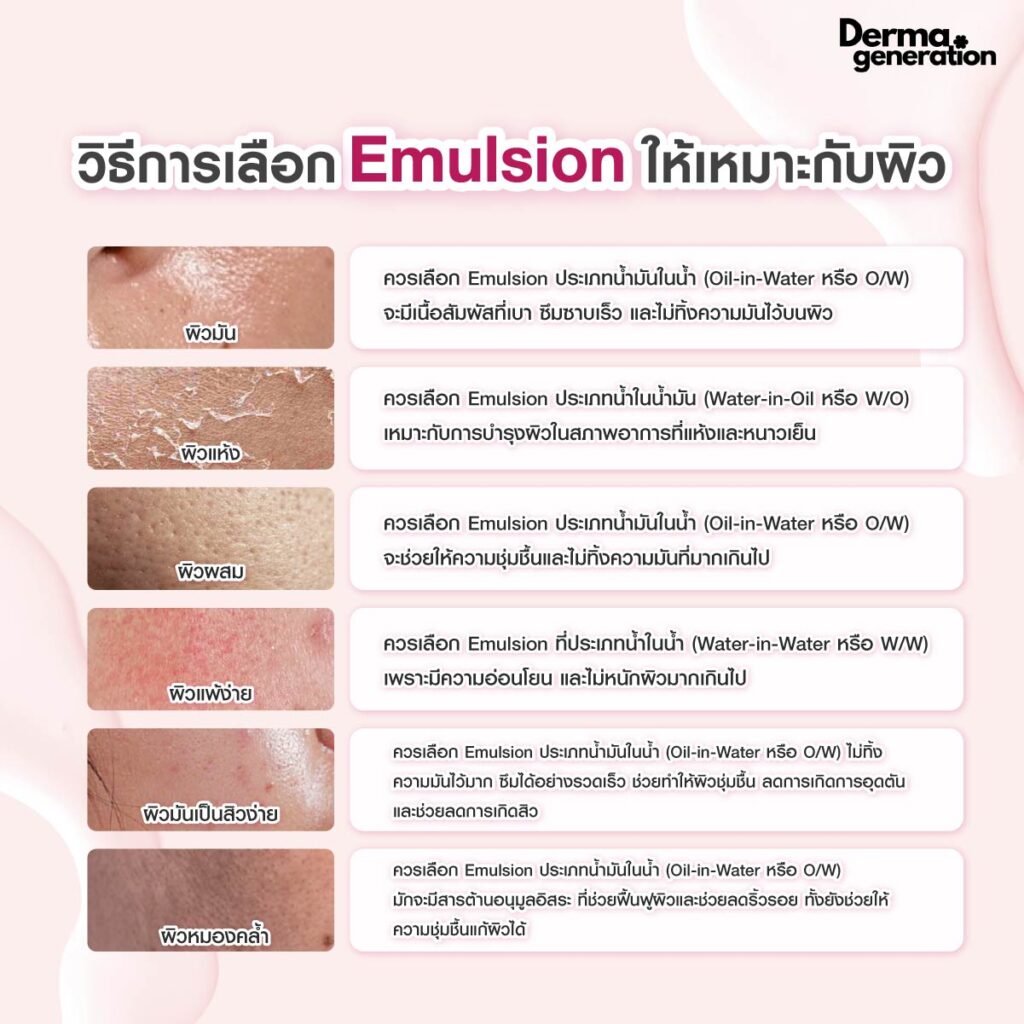 การเลือกใช้emulsion