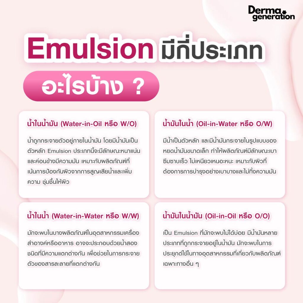 ประเภท emulsion
