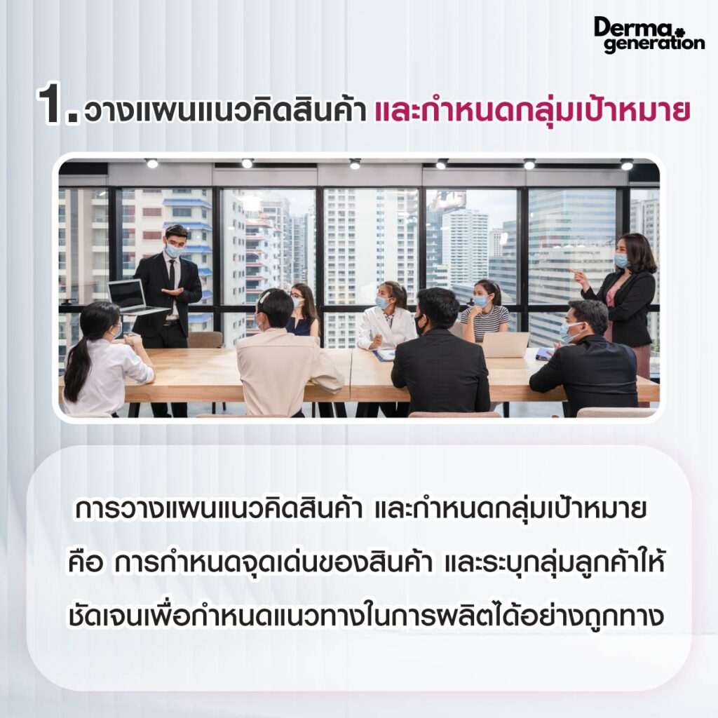 วางแผนแนวคิดสินค้า และกำหนดกลุ่มเป้าหมาย