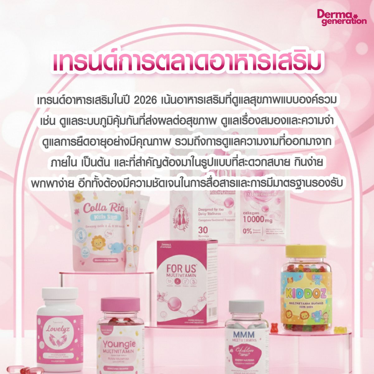 เทรนด์ตลาดอาหารเสริม