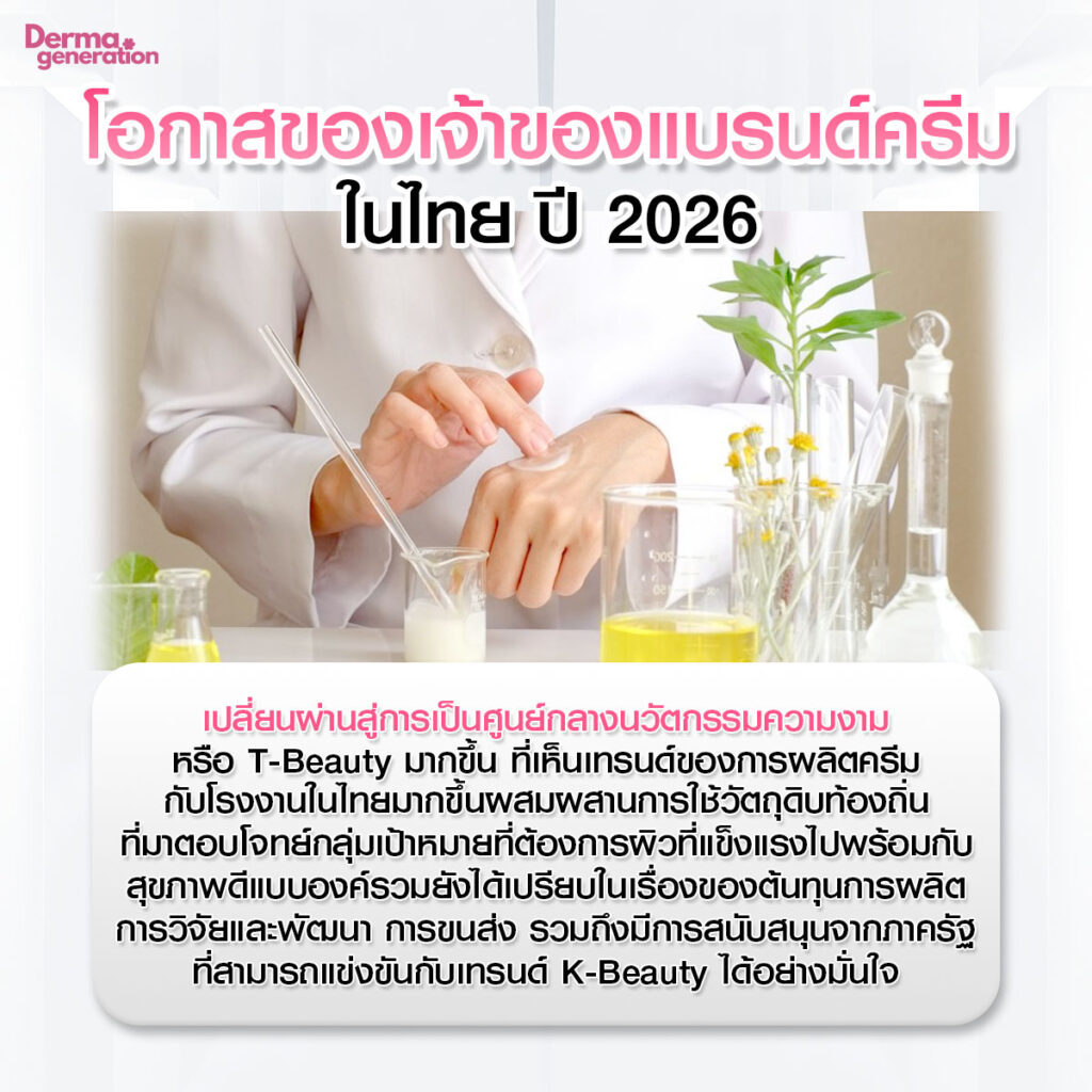 โอกาสของเจ้าของแบรนด์ครีมในไทย ปี 2026