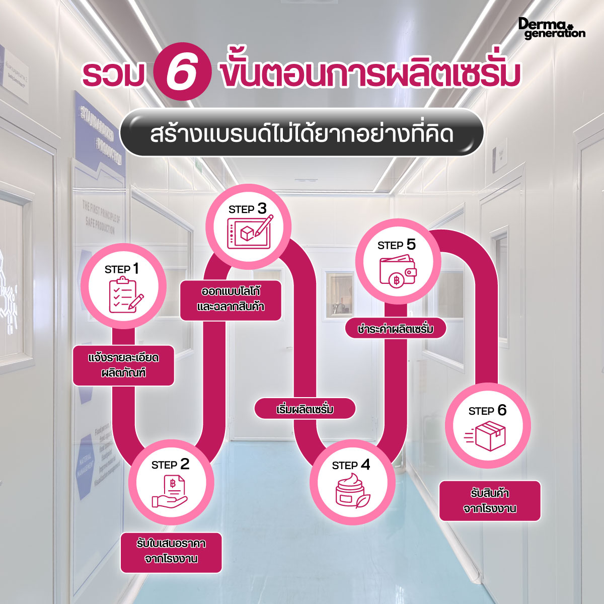 ขั้นตอนการผลิตเซรั่ม