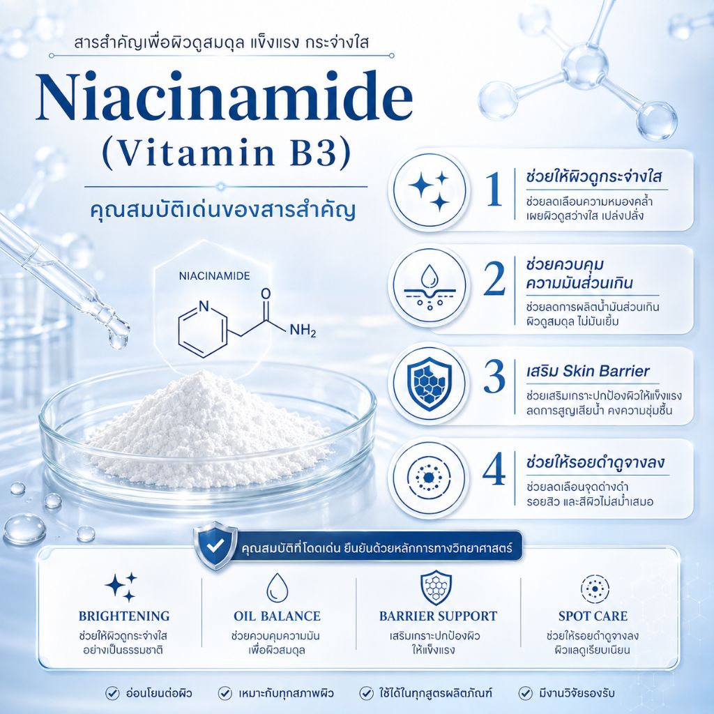 Niacinamide เหมาะกับการพัฒนาสกินแคร์ประเภทไหน